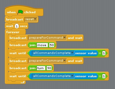 Program to make the robot drive in a square